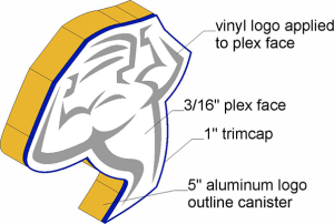 Channel Logo by Allied Signs, Sedalia, MO