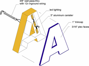 Lighted Channel Letter by Allied Signs, Sedalia, MO