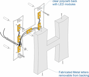 Reverse Channel Letter by Allied Signs, Sedalia, MO